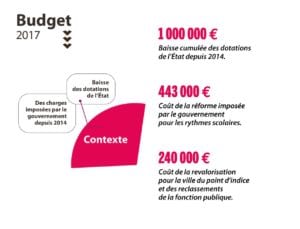Contexte - budget 2017 Vernon