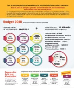 Budget 2018 Ville de Vernon